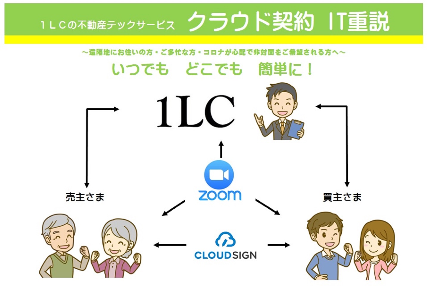 【ＩＴ重説の登録事業者決定】の通知が国交省から届きました！！