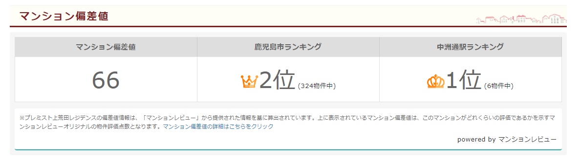 かなり便利!! 全部、無料!!　【ＡI×ビッグデータ　マンションデータベース】を詳しく解説します！