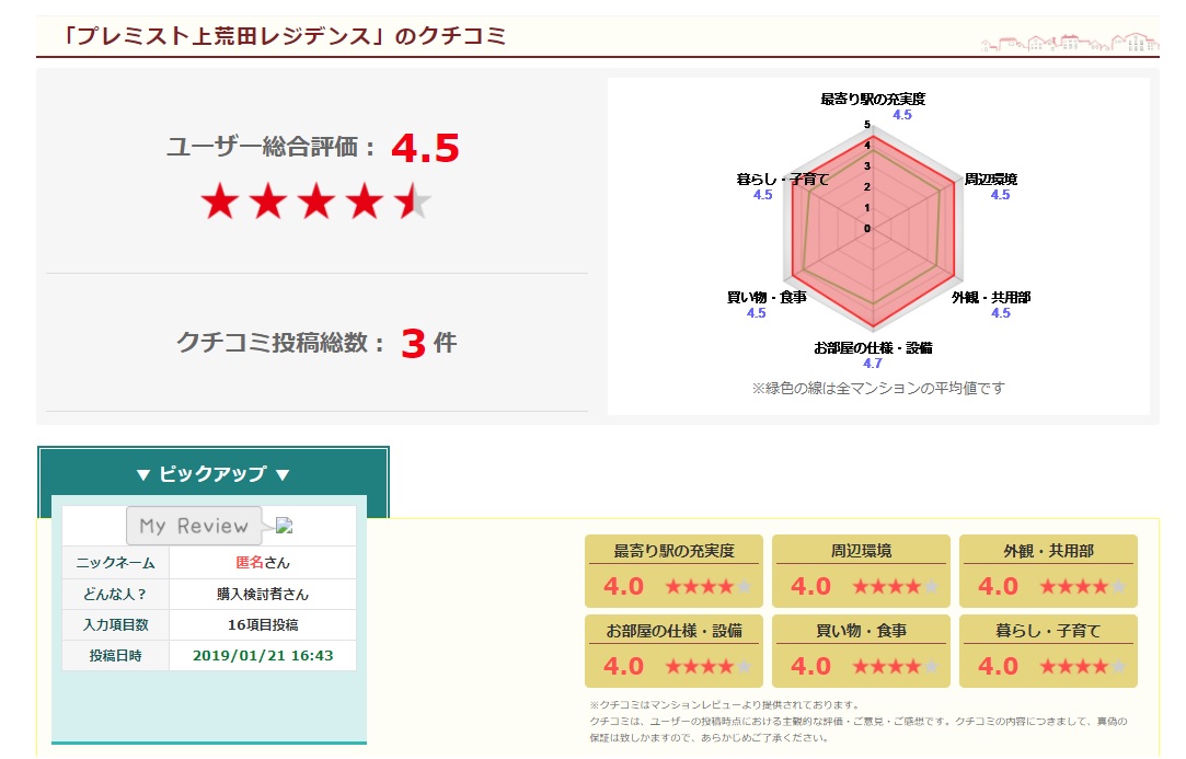 かなり便利!! 全部、無料!!　【ＡI×ビッグデータ　マンションデータベース】を詳しく解説します！