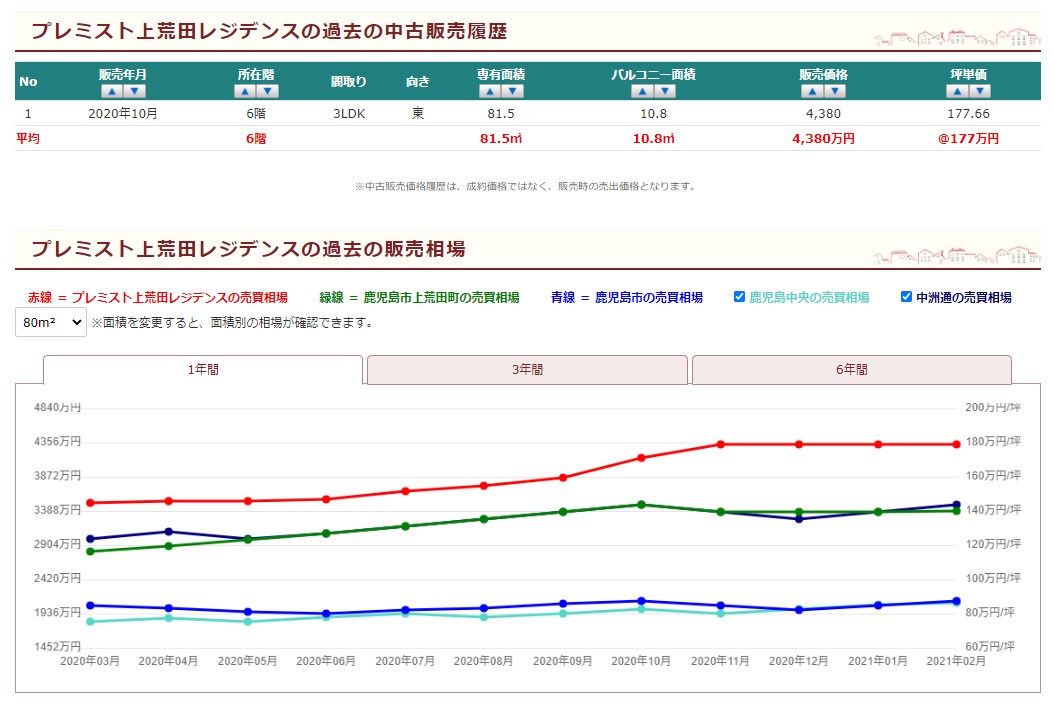 かなり便利!! 全部、無料!!　【ＡI×ビッグデータ　マンションデータベース】を詳しく解説します！