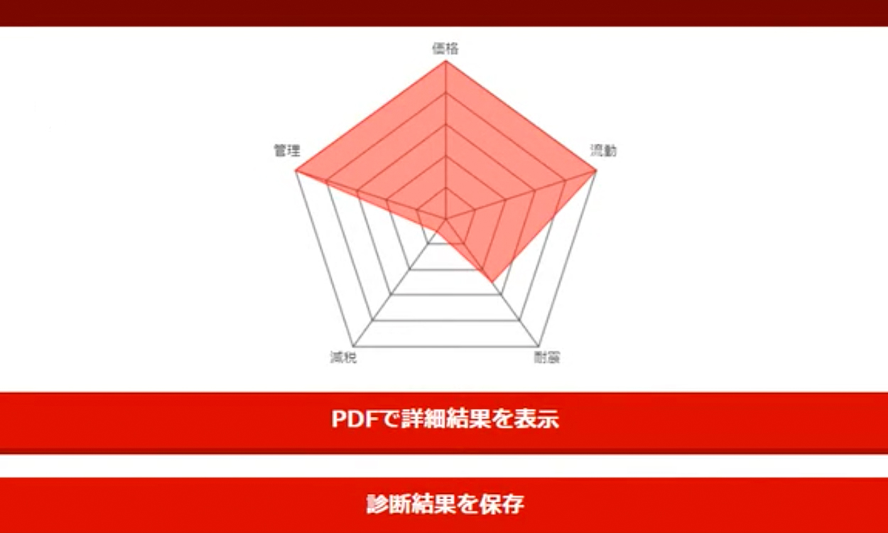 【2.5万人が利用中!!】使わないと損するかも。。。!?【最大100万円特典(期間限定)付の物件提案ロボ】AI評価付新着物件情報を自動送信！