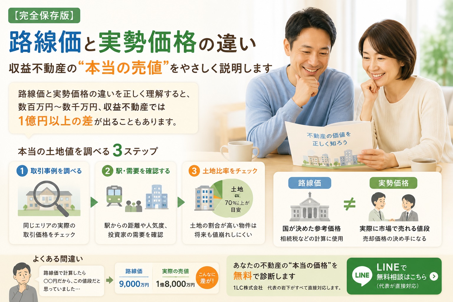 【完全保存版】路線価と実勢価格の違い 収益不動産の“本当の売値”をやさしく説明します