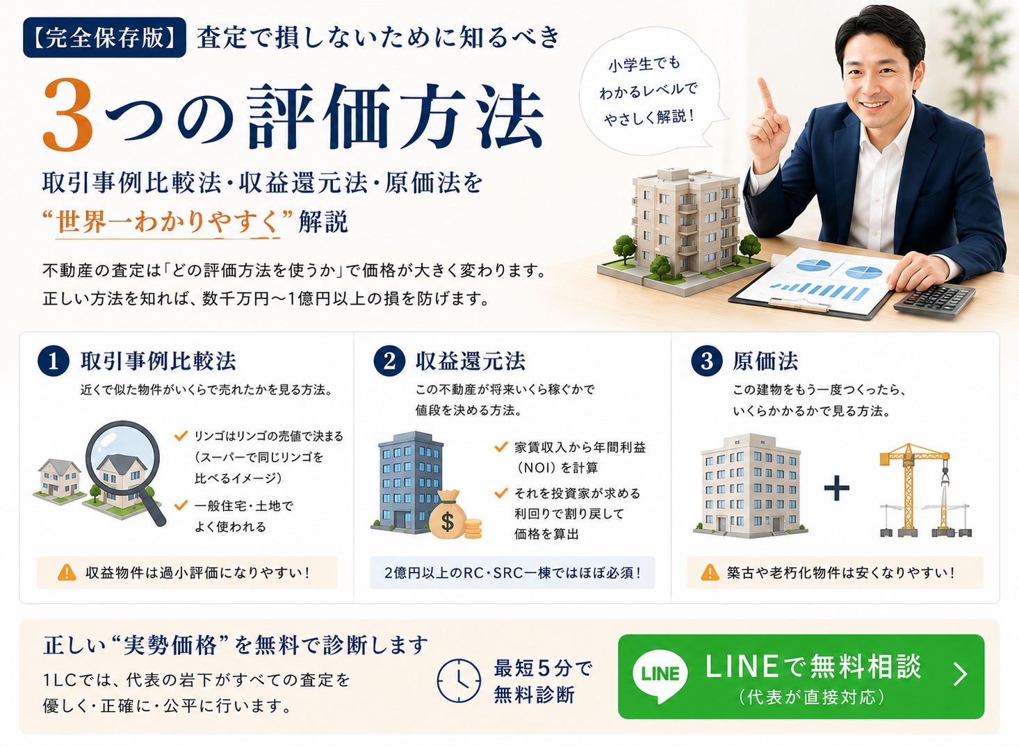 【完全保存版】査定で損しないために知るべき3つの評価方法 取引事例比較法・収益還元法・原価法を“世界一わかりやすく”解説