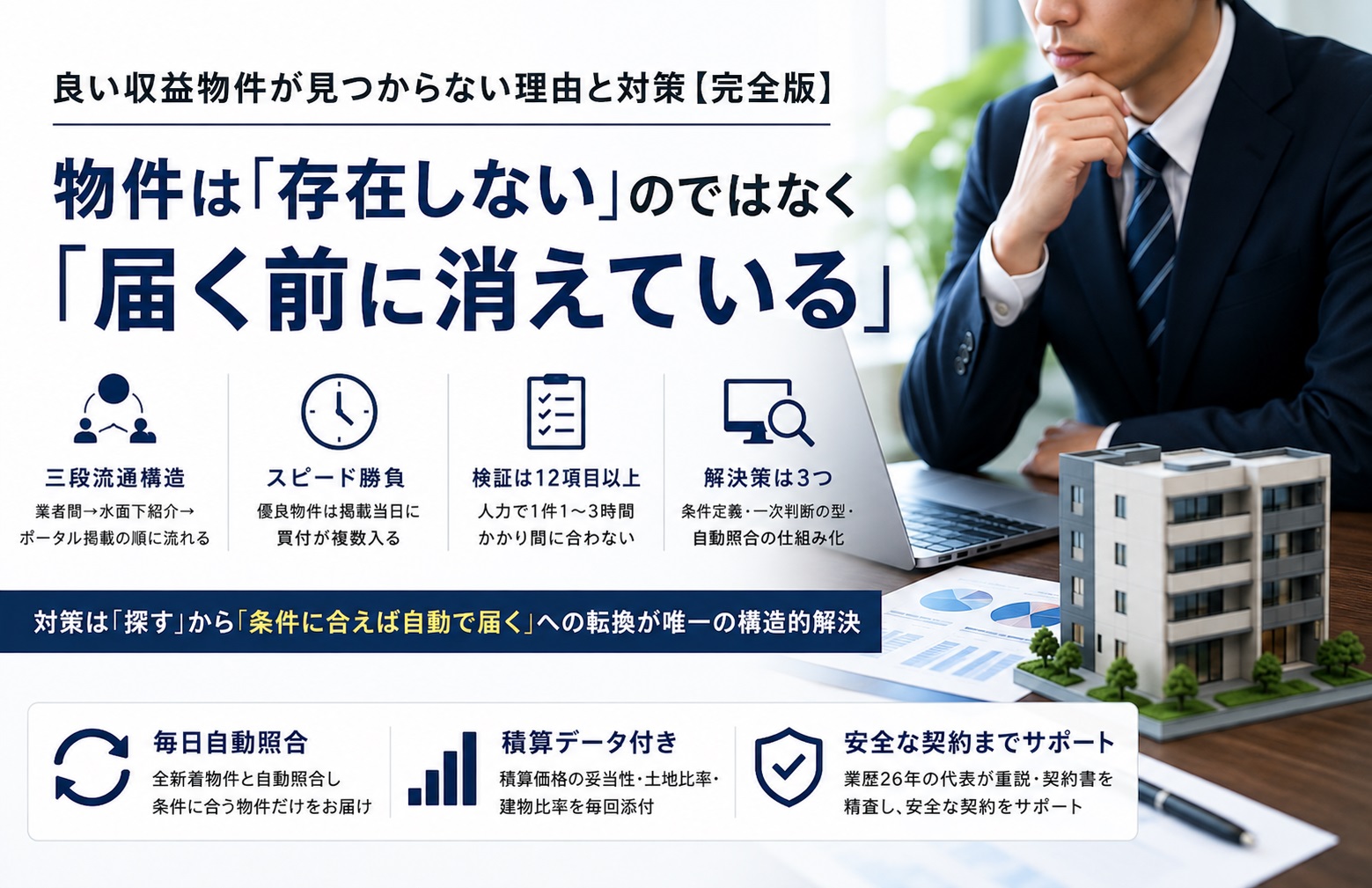 良い収益物件が見つからない理由と対策― 物件は「存在しない」のではなく「届く前に消えている」